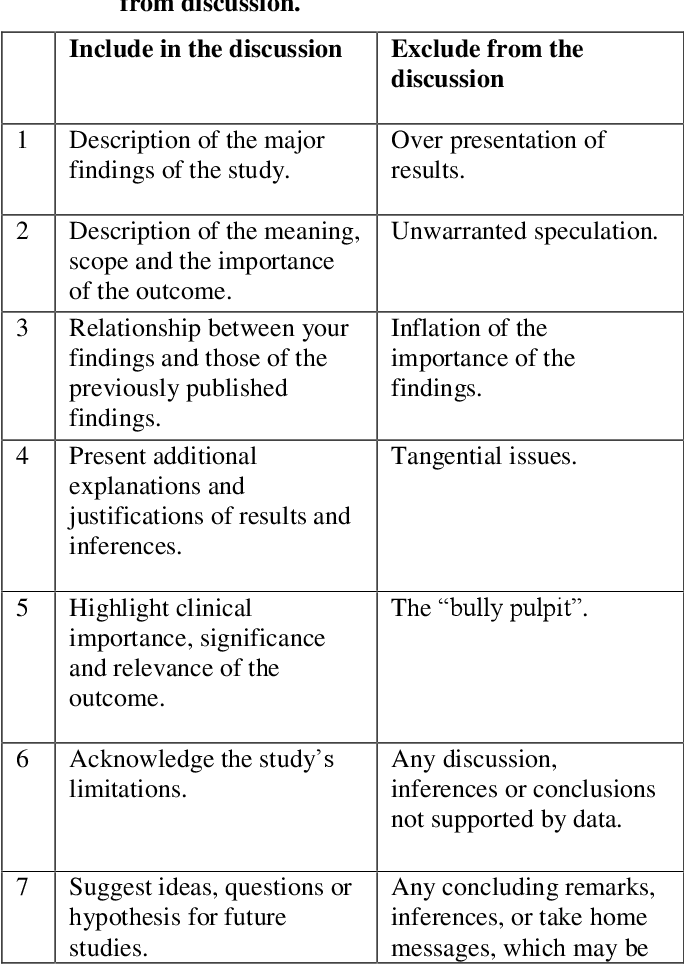 discussion in research paper sample